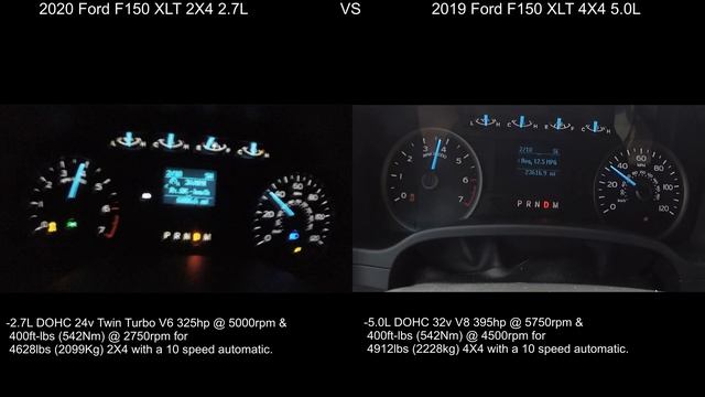 2019 Ford F150 5.0L VS 2020 Ford F150 2.7L acceleration comparison смотреть онлайн