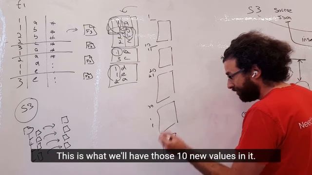 Eldad Farkash on "Materialized Views" смотреть онлайн