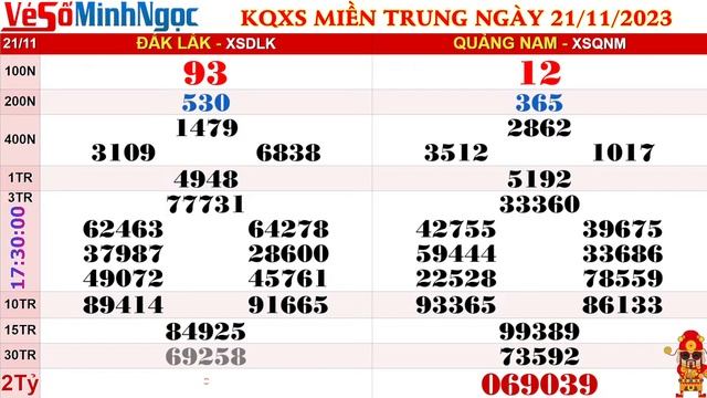 XSMT Minh Ngọc - Trực tiếp Xổ Số Miền Trung - KQXS Miền Trung ngày 21/11/2023, XSTT Miền Trung, SXM смотреть онлайн