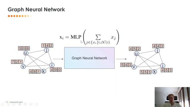 Sergey Ivanov: Graph explanation - Interpretable ML Track 2020 смотреть онлайн