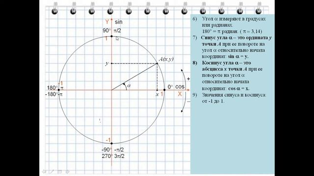 Синус и косинус. Как запомнить их значения. смотреть онлайн
