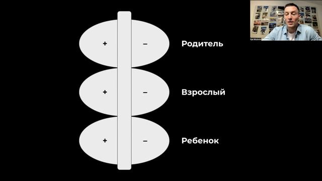 Современный транзактный анализ
