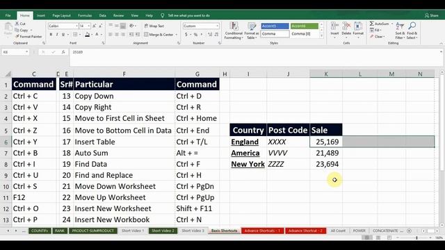 Keyboard Shortcuts | Shortkeys of Excel | Excel Commands | Tips смотреть онлайн