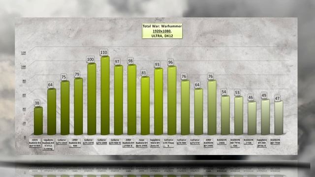 ASUS Radeon RX 460 STRIX BENCHMARK / GAME TESTS REVIEW / 1080p, 1440p, 4K, Windows 10 смотреть онлайн