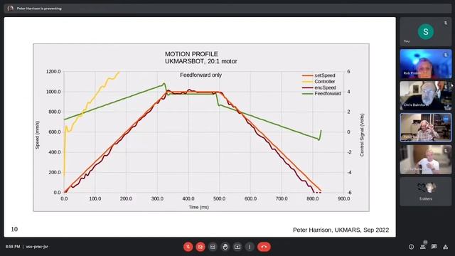 UKMARS - Feed Forward Control Improves Robot Performance - Monthly Meeting Sep 2022 смотреть онлайн