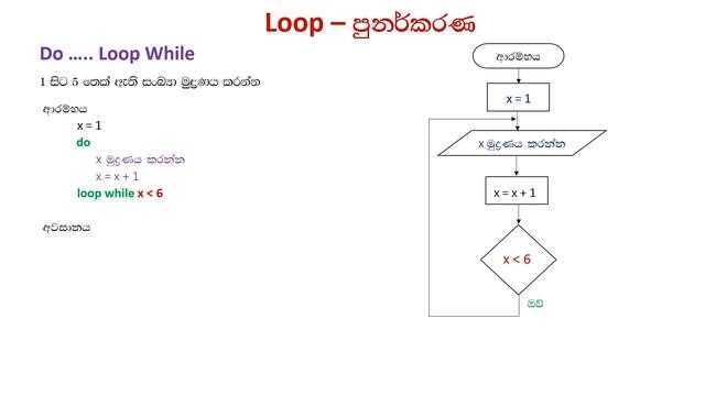 A/L Python Lesson 05 | Do .... Loop While | පරිගණක ක්රමලේඛන භාෂා - පස්වන කොටස | Amila Wanniarachch смотреть онлайн