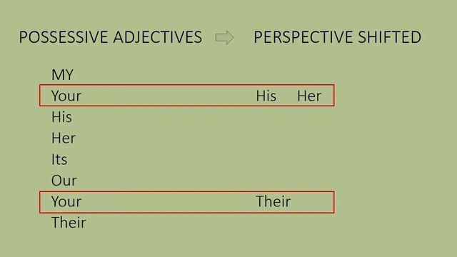The 3 Elements of Reported Speech | English Grammar 101 смотреть онлайн
