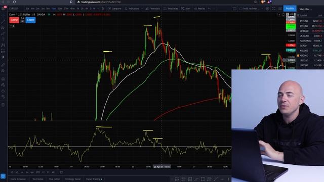 RSI Divergence Trading Strategy смотреть онлайн