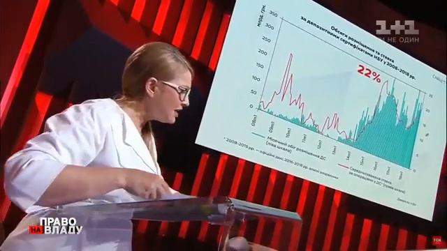 Юлия Тимошенко рассказала как грабили и разрушали Украину смотреть онлайн