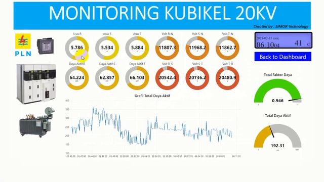 Monitoring realtime Genset - panel lvmdp - kubikel 20kv via Node Red смотреть онлайн