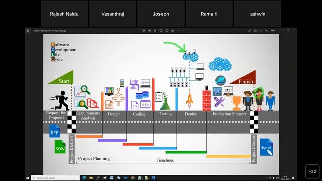 DevOps with AWS Demo смотреть онлайн