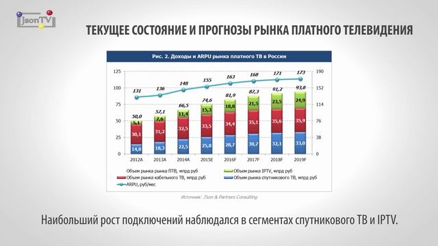 Атлас платного телевидения России по итогам 2014 года - J'son & Partners Consulting смотреть онлайн