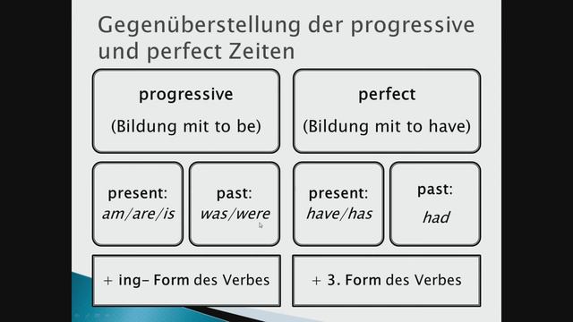 Gegenüberstellung der perfect- und progressive- Zeiten | Englisch смотреть онлайн