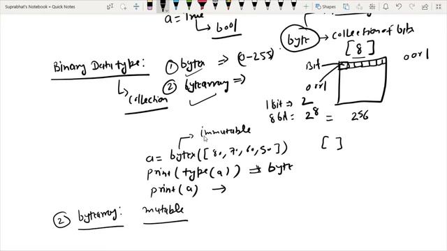 Data Types & Types of Errors in Python || Live class on 14 September || Python for beginners смотреть онлайн