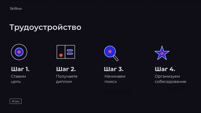 Как играть на High MMR? Интенсив по Dota 2 смотреть онлайн