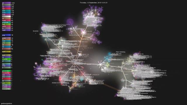 grafana/grafana - Gource visualisation смотреть онлайн