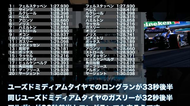 2023F1マイアミGP FP2結果！チームメイト同士のタイムを並べてみました！角田裕毅は18番手と苦戦が続く！！