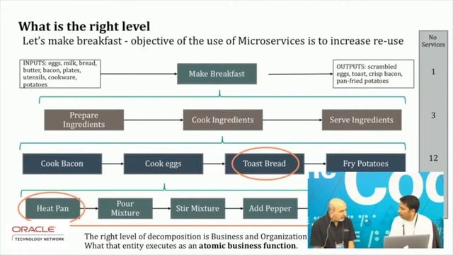 DevLive Microservices+DevOps+Oracle Cloud Successful Future Interview with Sai Janakiram смотреть онлайн