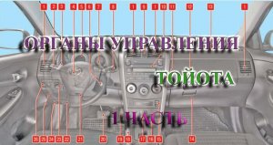 часть 1 органы управления Тойота Аурис.mp4