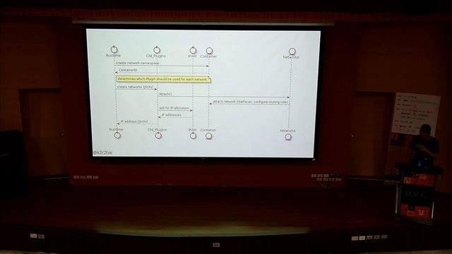 學習 Kubernetes 不是為了成為 YAML Engineer by Kyle Bai | COSCUP 2020 смотреть онлайн