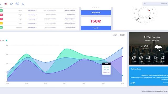 Responsive Bootstrap Admin Dashboard UI Kit & UI Framework – Lion смотреть онлайн
