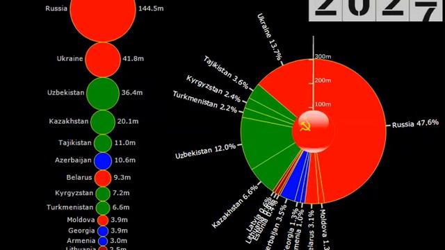 СССР 1.0 и СССР 2.0 смотреть онлайн