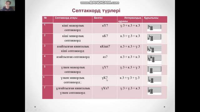 29 04 20 Куздыбаева С А Септаккордтар смотреть онлайн