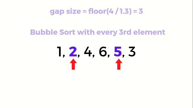 Comb Sort Graphic Tutorial смотреть онлайн