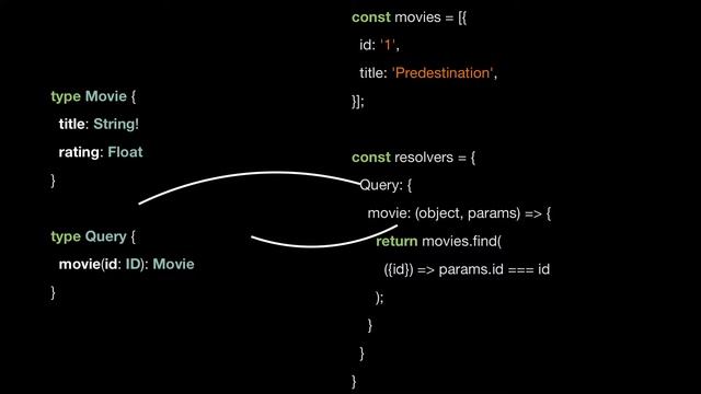 GraphQL for Fun & Profit (Startup Slam 2018) смотреть онлайн
