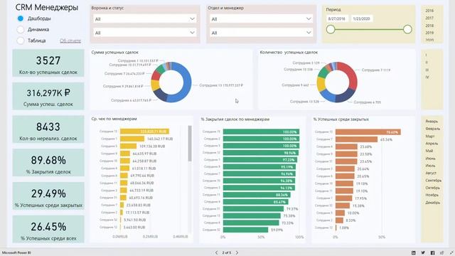 Как работать с отчётом? CRM Менеджеры смотреть онлайн