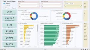 Как работать с отчётом? CRM Менеджеры
