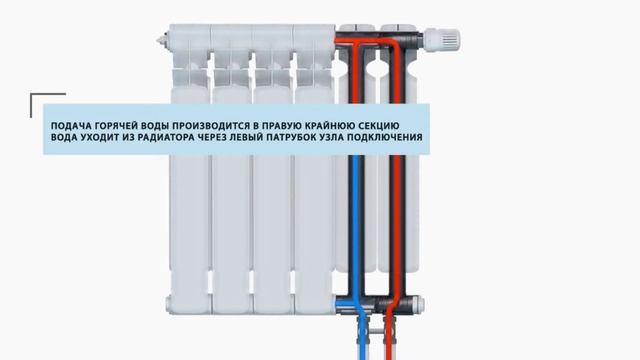 Нижнее подключение радиатора отопления смотреть онлайн