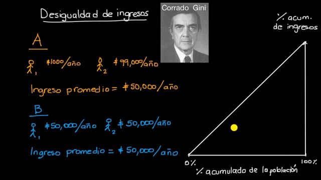Coeficiente de Gini y curva de Lorenz | Khan Academy en Español смотреть онлайн