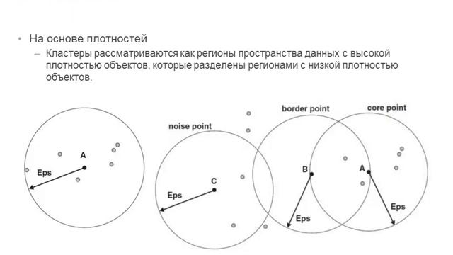Вебинар "Геоаналитика и интеллектуальный анализ данных" смотреть онлайн