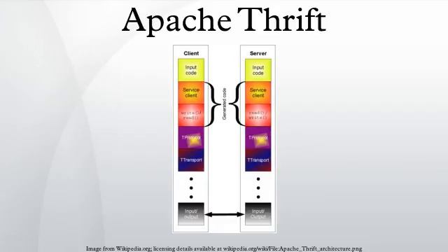 Apache Thrift смотреть онлайн