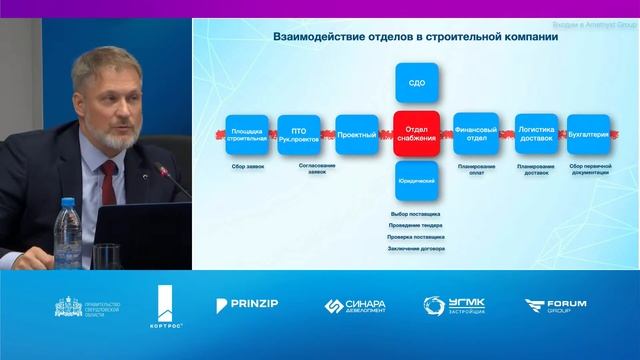 Круглый стол «Цифровизация в девелопменте жилья. Стадии "Проектирование и строительство"» смотреть онлайн