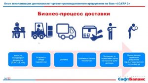 1С ERP 2 оптовая торговля - опыт внедрения