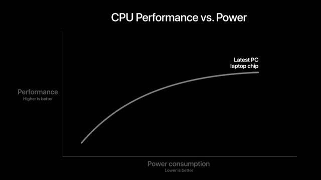 The Apple M1 chip. Is this the start of the end for Intel? смотреть онлайн