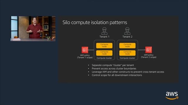 AWS re:Invent 2019: SaaS tenant isolation patterns (ARC372-P) смотреть онлайн