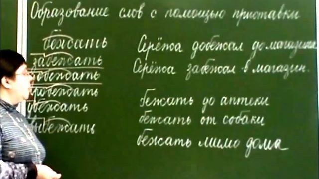 Образование слов в русском языке с помощью приставки смотреть онлайн