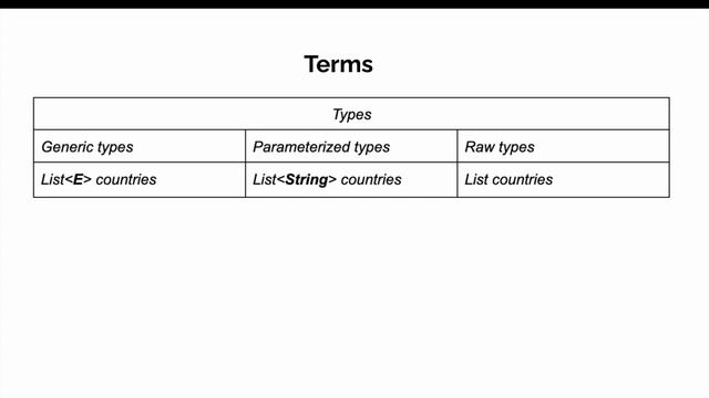 Terms used in Generics смотреть онлайн