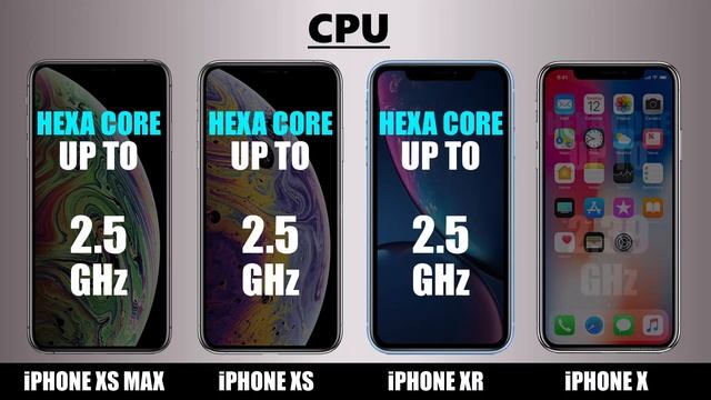 Apple iPhone XS Max vs iPhone XS vs iPhone XR vs iPhone X смотреть онлайн