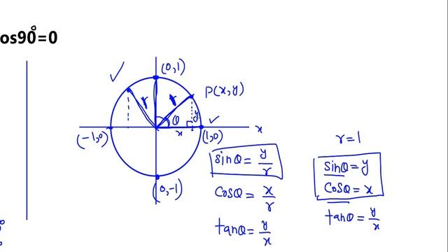 sin 90=1 and cos 90=0 (Trignometric functions concept) смотреть онлайн