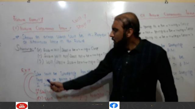 Future Continuous Tense with Pashto Translation смотреть онлайн