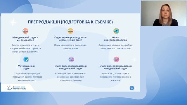 Этапы подготовки и производства видеоуроков смотреть онлайн