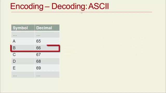 Lập trình Java nâng cao смотреть онлайн