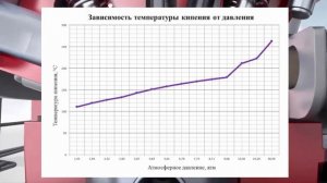 Почему антифриз выдавливает или теряется в двигателе. Избыточное давление в системе охлаждения