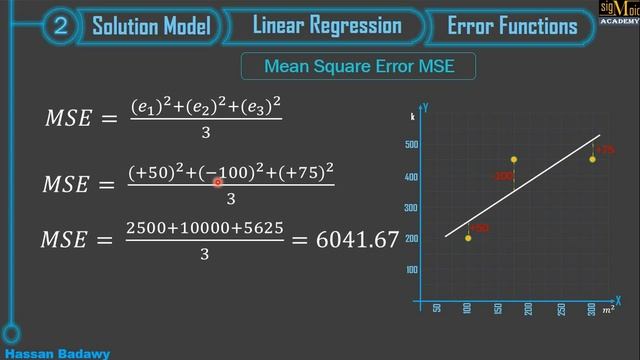 5- Error Functions | Machine Learning بالعربي смотреть онлайн