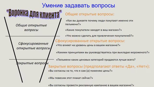 Стандарты ТОРГОВОГО ПРЕДСТАВИТЕЛЯ смотреть онлайн