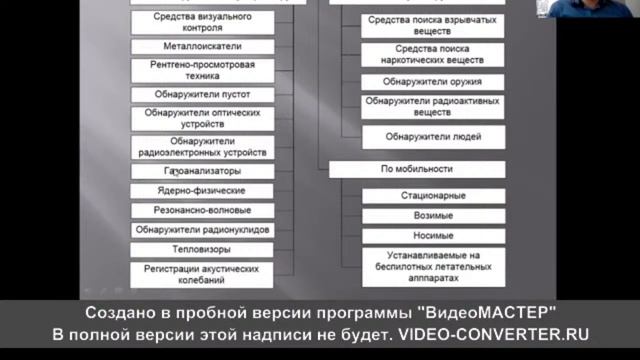 Специальная техника (лекция 13, Мельничук Н.А.) смотреть онлайн